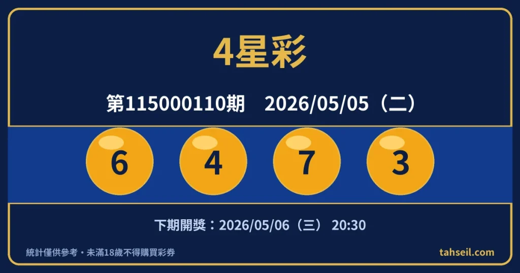 4星彩第115000110期開獎號碼｜2026-05-05 開獎號碼圖