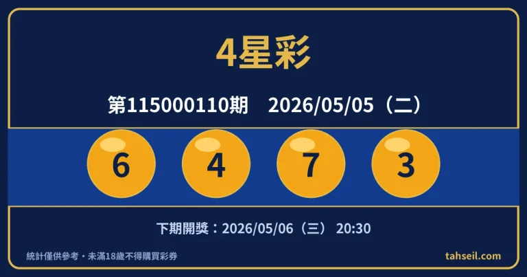 4星彩第115000110期開獎號碼｜2026-05-05 開獎號碼圖