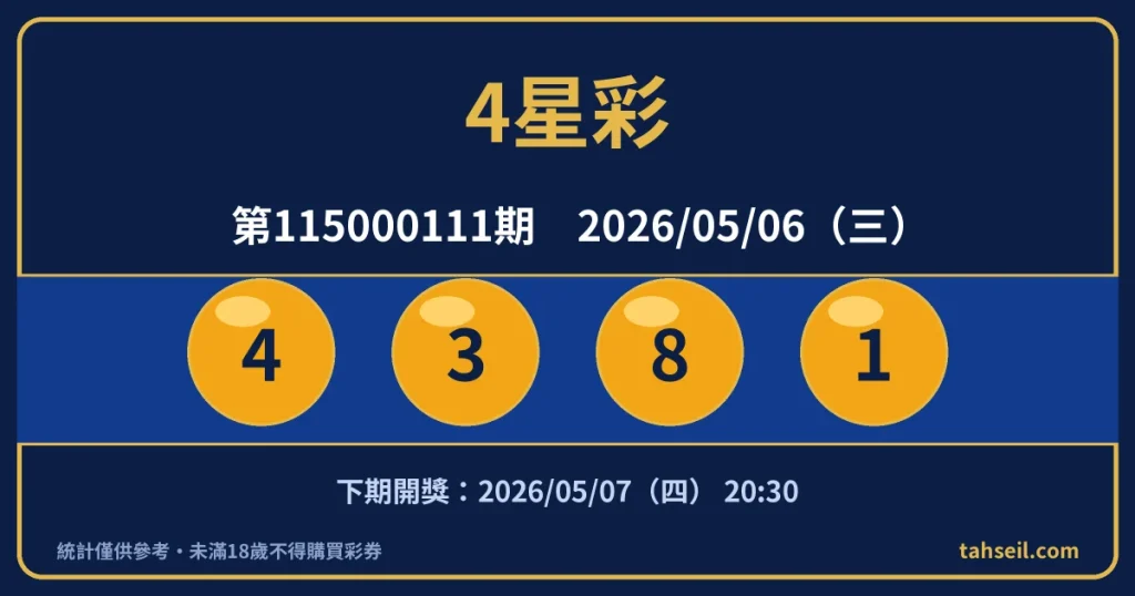 4星彩第115000111期開獎號碼｜2026-05-06 開獎號碼圖