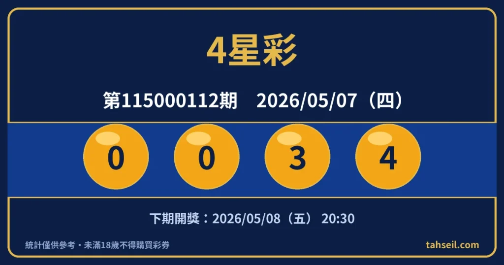 4星彩第115000112期開獎號碼｜2026-05-07 開獎號碼圖