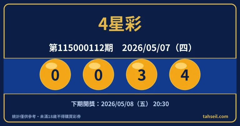 4星彩第115000112期開獎號碼｜2026-05-07 開獎號碼圖