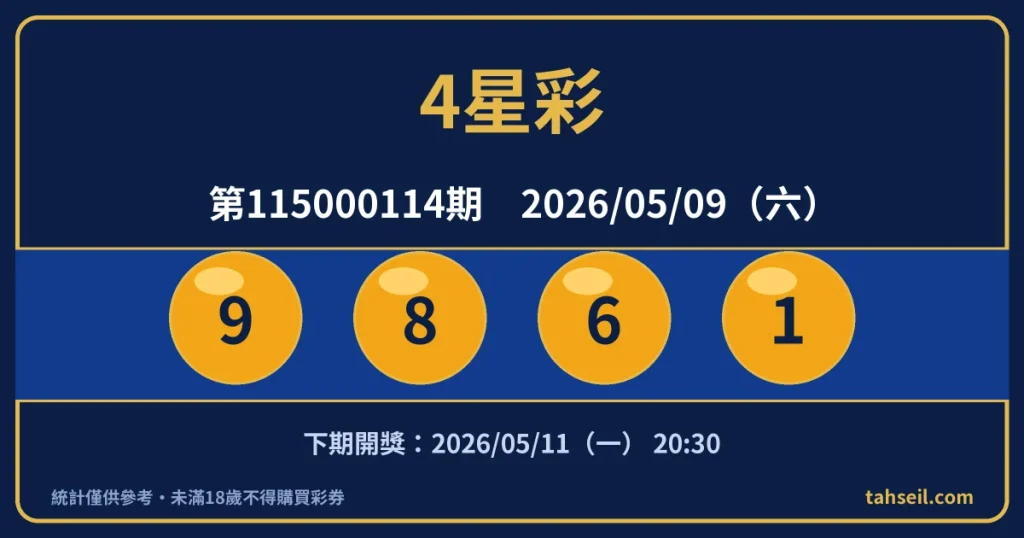 4星彩第115000114期開獎號碼｜2026-05-09 開獎號碼圖