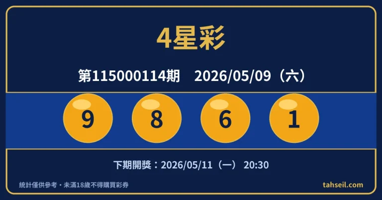 4星彩第115000114期開獎號碼｜2026-05-09 開獎號碼圖