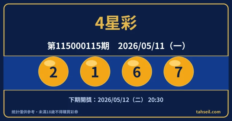 4星彩第115000115期開獎號碼｜2026-05-11 開獎號碼圖