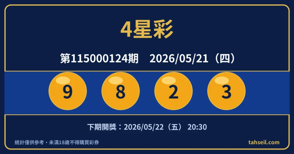 4星彩第115000124期開獎號碼｜2026-05-21 開獎號碼圖