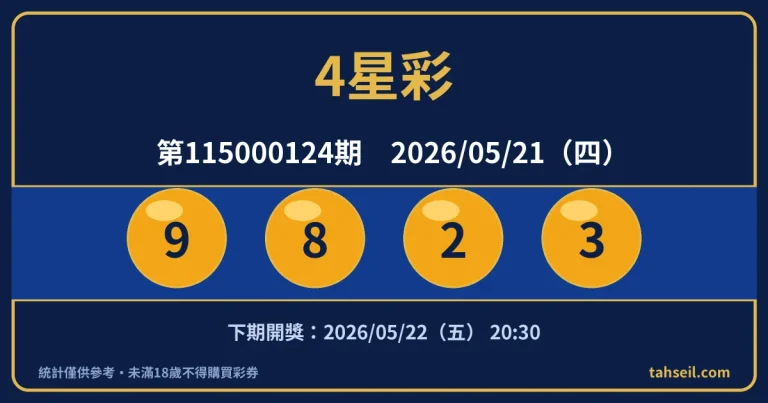 4星彩第115000124期開獎號碼｜2026-05-21 開獎號碼圖