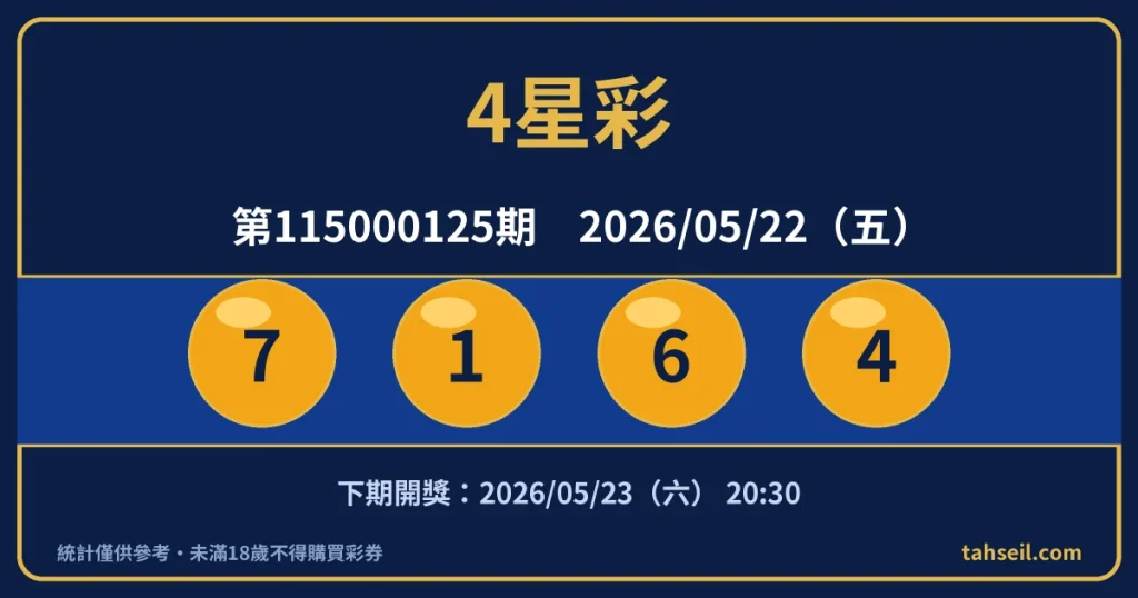 4星彩第115000125期開獎號碼｜2026-05-22 開獎號碼圖