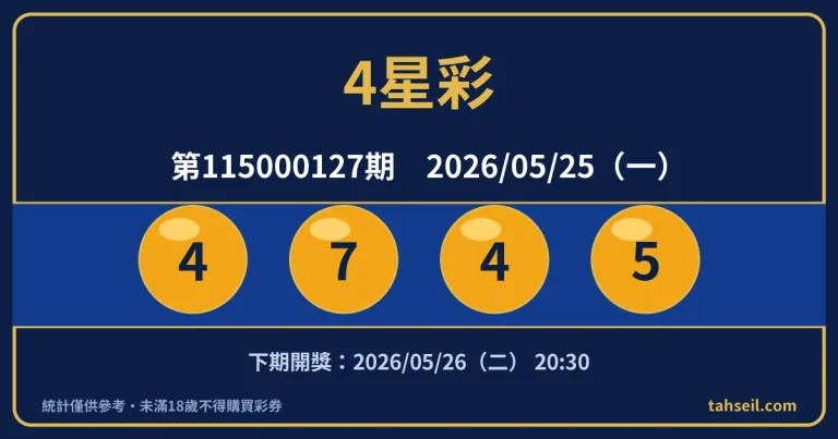 4星彩第115000127期開獎號碼｜2026-05-25 開獎號碼圖