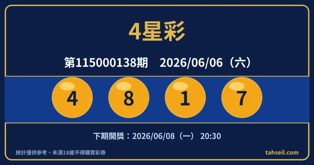 4星彩第115000138期開獎號碼｜2026-06-06 開獎號碼圖