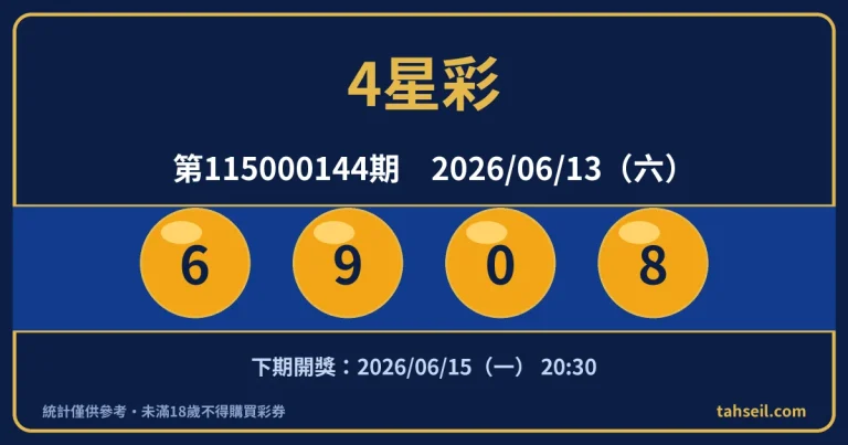 4星彩第115000144期開獎號碼｜2026-06-13 開獎號碼圖