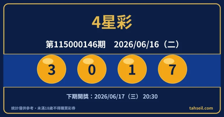 4星彩第115000146期開獎號碼｜2026-06-16 開獎號碼圖