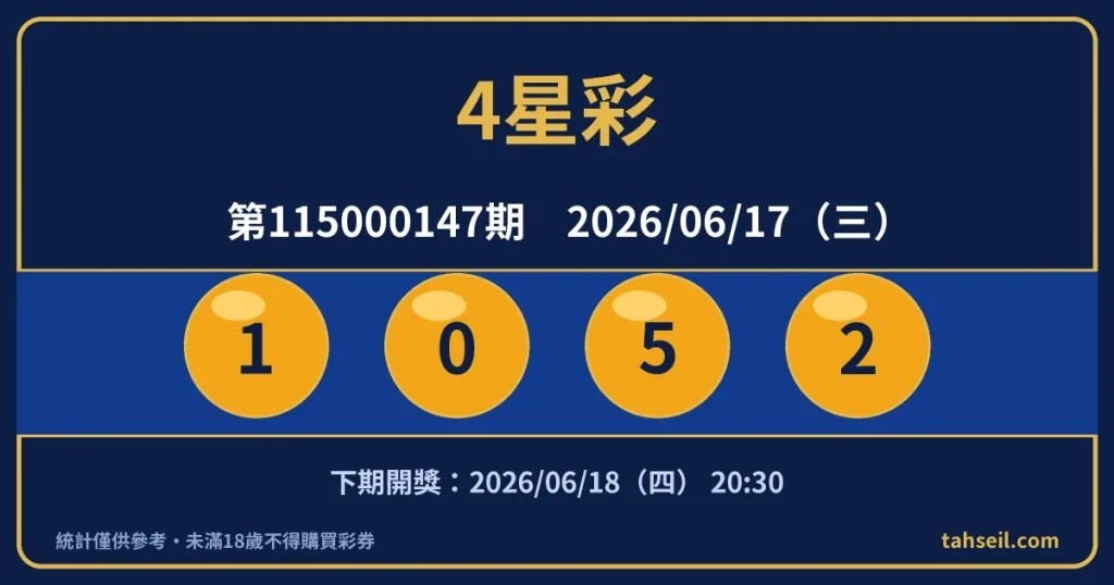 4星彩第115000147期開獎號碼｜2026-06-17 開獎號碼圖