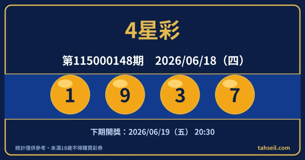 4星彩第115000148期開獎號碼｜2026-06-18 開獎號碼圖