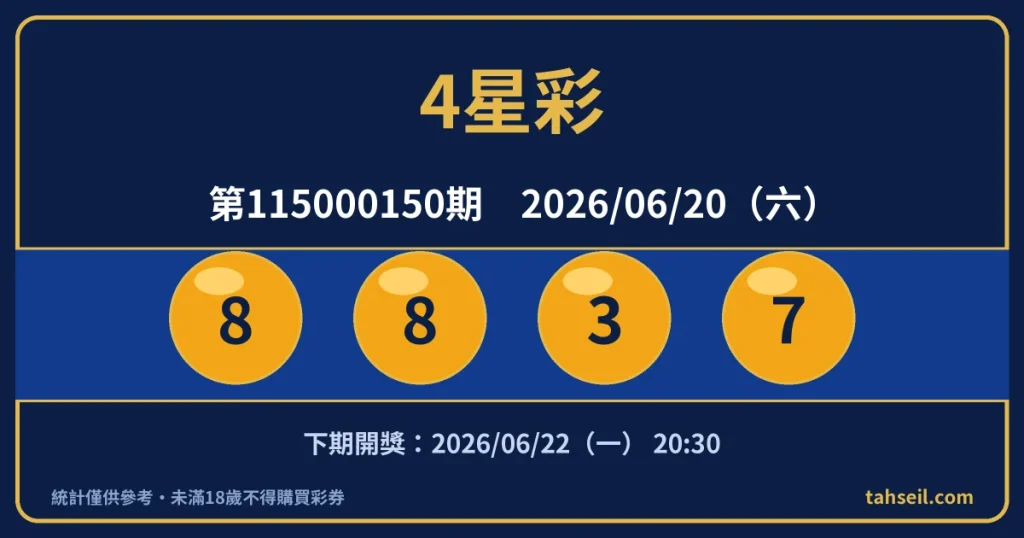 4星彩第115000150期開獎號碼｜2026-06-20 開獎號碼圖
