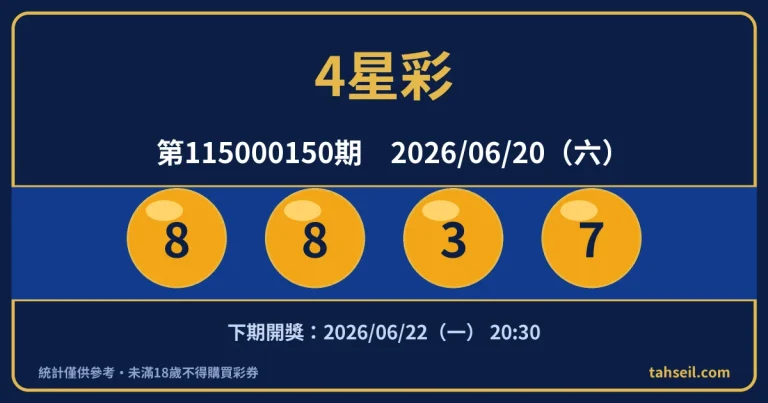 4星彩第115000150期開獎號碼｜2026-06-20 開獎號碼圖