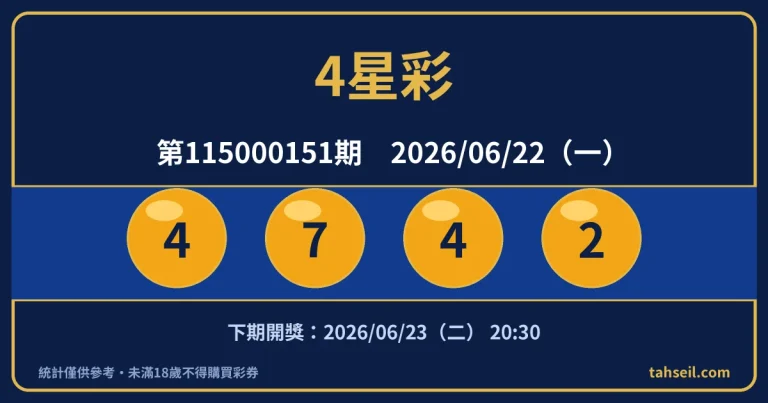 4星彩第115000151期開獎號碼｜2026-06-22 開獎號碼圖