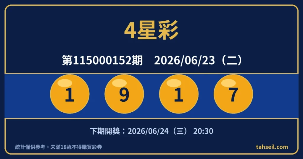4星彩第115000152期開獎號碼｜2026-06-23 開獎號碼圖