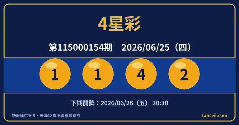 4星彩第115000154期開獎號碼｜2026-06-25 開獎號碼圖
