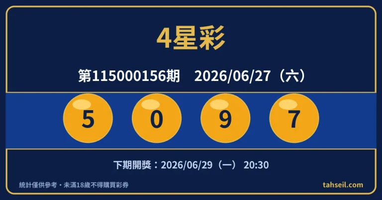 4星彩第115000156期開獎號碼｜2026-06-27 開獎號碼圖