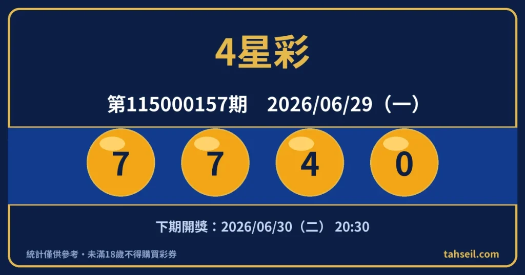 4星彩第115000157期開獎號碼｜2026-06-29 開獎號碼圖