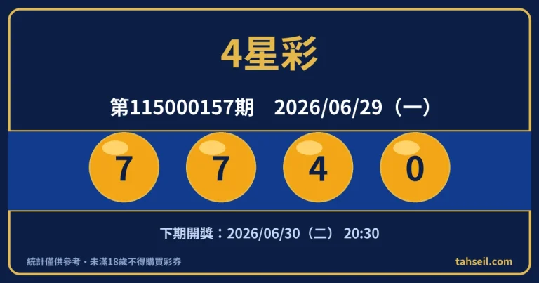 4星彩第115000157期開獎號碼｜2026-06-29 開獎號碼圖