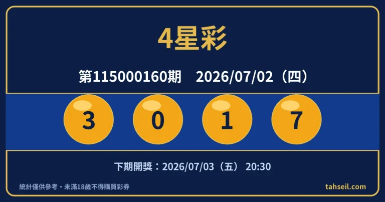 4星彩第115000160期開獎號碼｜2026-07-02 開獎號碼圖