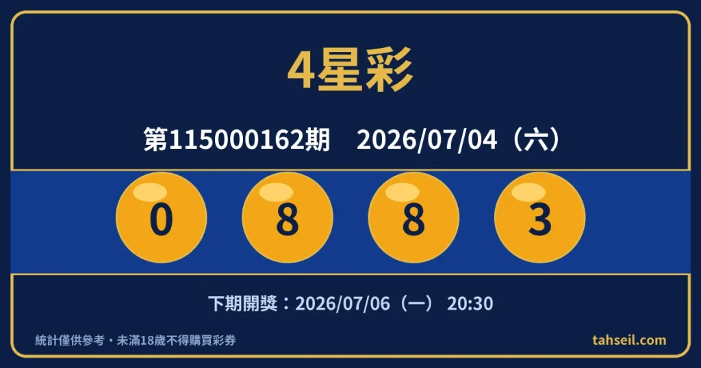 4星彩第115000162期開獎號碼｜2026-07-04 開獎號碼圖