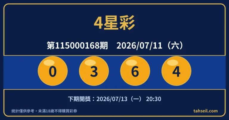 4星彩第115000168期開獎號碼｜2026-07-11 開獎號碼圖