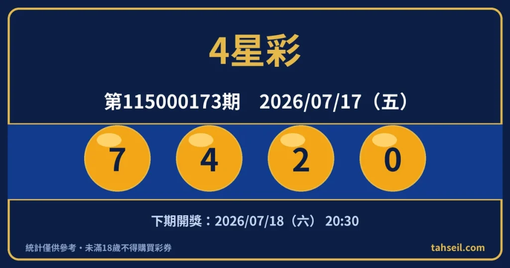 4星彩第115000173期開獎號碼｜2026-07-17 開獎號碼圖