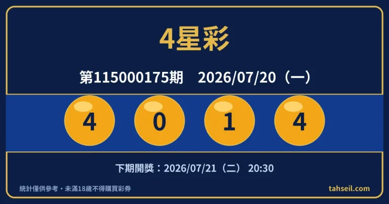 4星彩第115000175期開獎號碼｜2026-07-20 開獎號碼圖