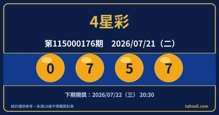 4星彩第115000176期開獎號碼｜2026-07-21 開獎號碼圖