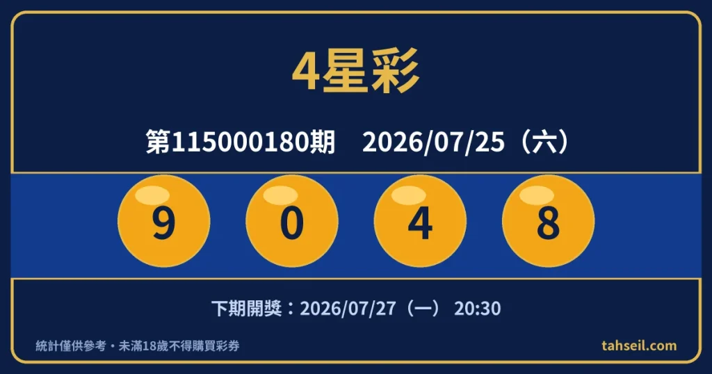 4星彩第115000180期開獎號碼｜2026-07-25 開獎號碼圖