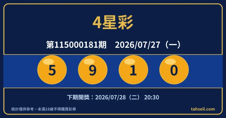 4星彩第115000181期開獎號碼｜2026-07-27 開獎號碼圖