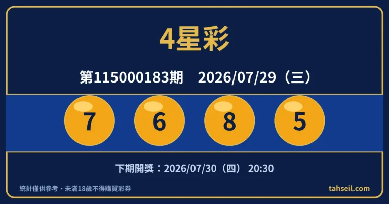 4星彩第115000183期開獎號碼｜2026-07-29 開獎號碼圖
