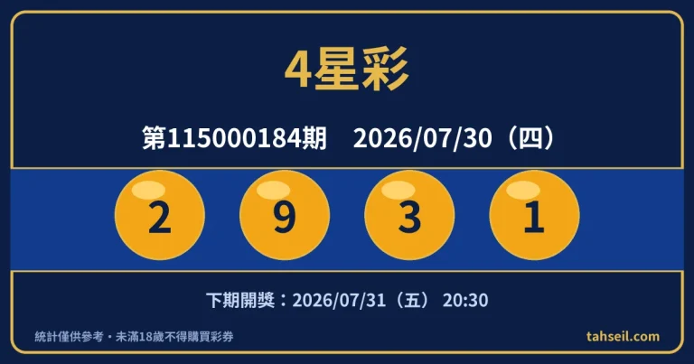 4星彩第115000184期開獎號碼｜2026-07-30 開獎號碼圖