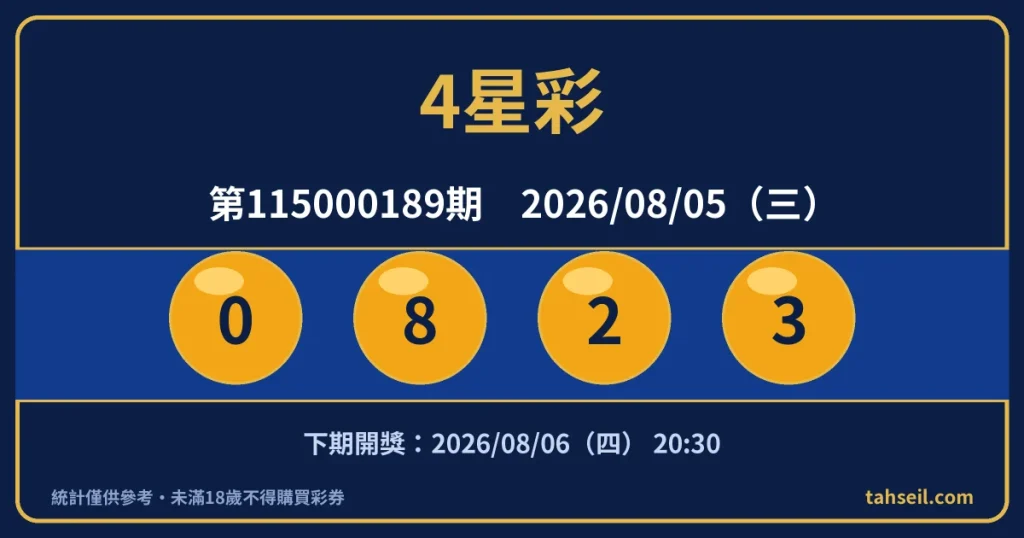 4星彩第115000189期開獎號碼｜2026-08-05 開獎號碼圖