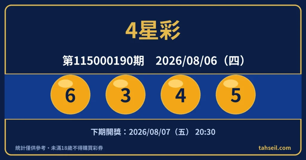 4星彩第115000190期開獎號碼｜2026-08-06 開獎號碼圖