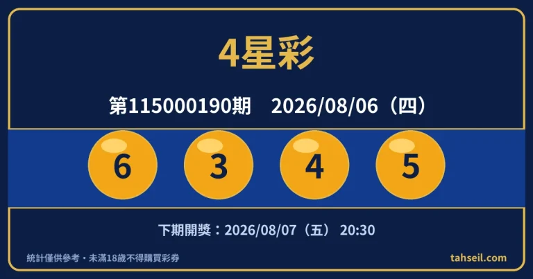 4星彩第115000190期開獎號碼｜2026-08-06 開獎號碼圖