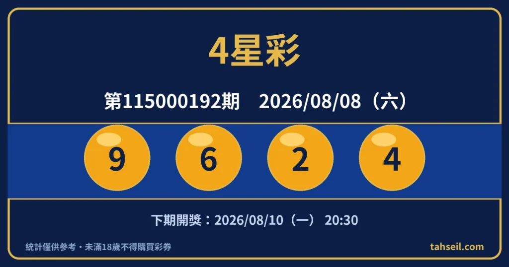 4星彩第115000192期開獎號碼｜2026-08-08 開獎號碼圖