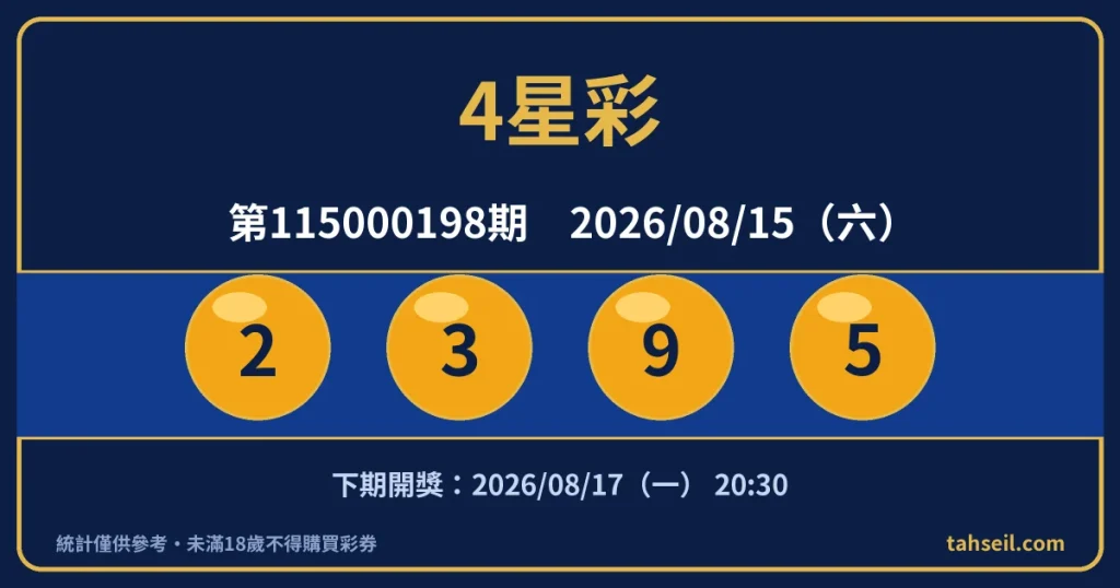 4星彩第115000198期開獎號碼｜2026-08-15 開獎號碼圖