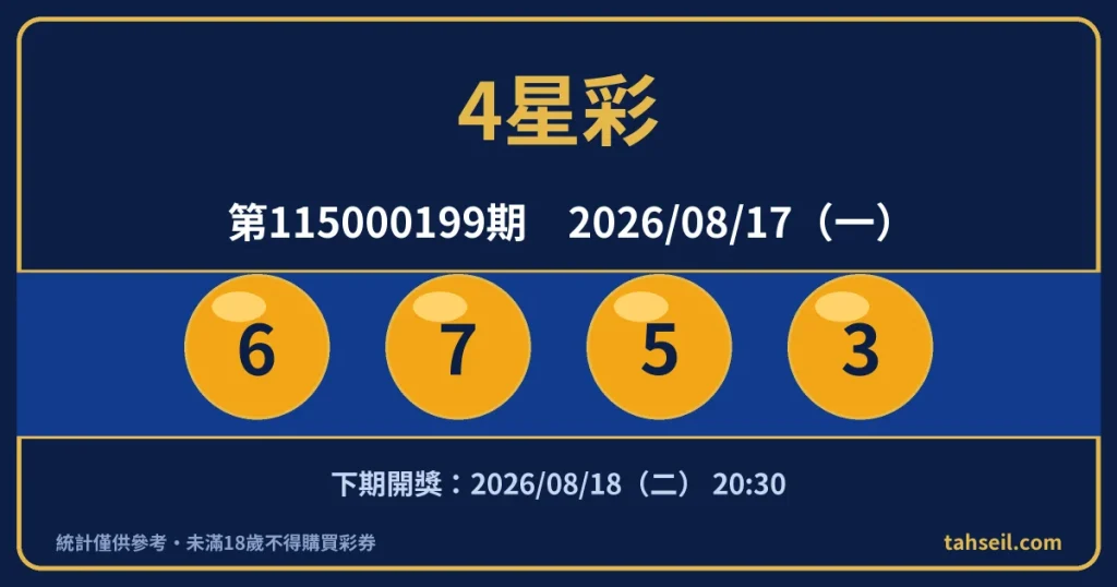 4星彩第115000199期開獎號碼｜2026-08-17 開獎號碼圖