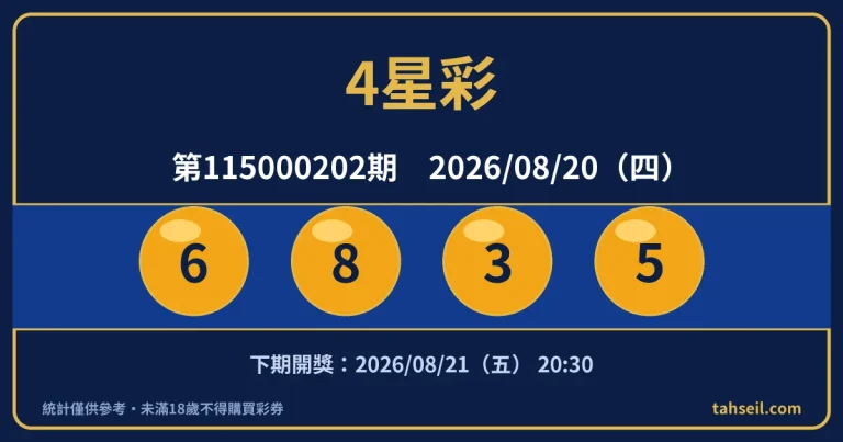 4星彩第115000202期開獎號碼｜2026-08-20 開獎號碼圖
