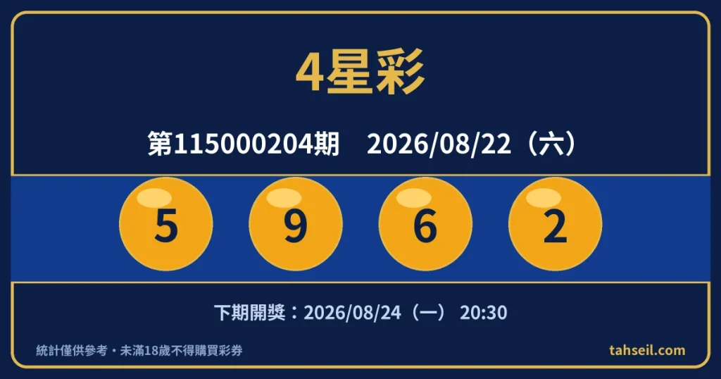 4星彩第115000204期開獎號碼｜2026-08-22 開獎號碼圖