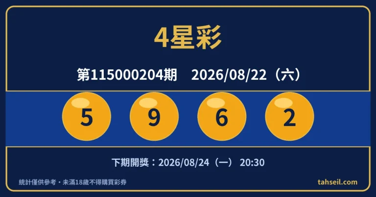 4星彩第115000204期開獎號碼｜2026-08-22 開獎號碼圖