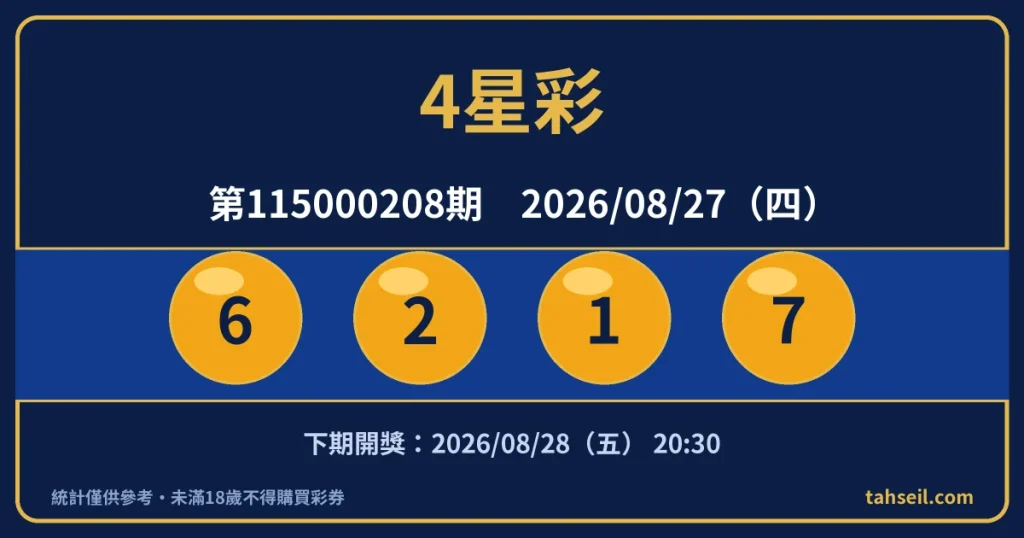 4星彩第115000208期開獎號碼｜2026-08-27 開獎號碼圖