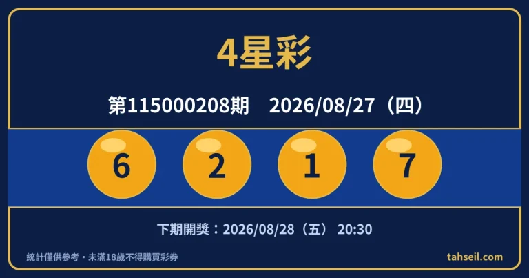 4星彩第115000208期開獎號碼｜2026-08-27 開獎號碼圖