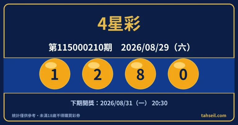 4星彩第115000210期開獎號碼｜2026-08-29 開獎號碼圖