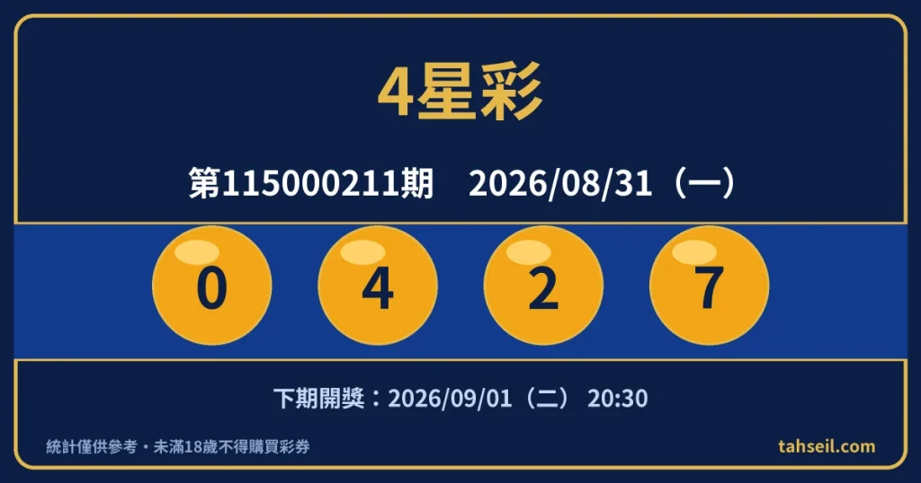 4星彩第115000211期開獎號碼｜2026-08-31 開獎號碼圖
