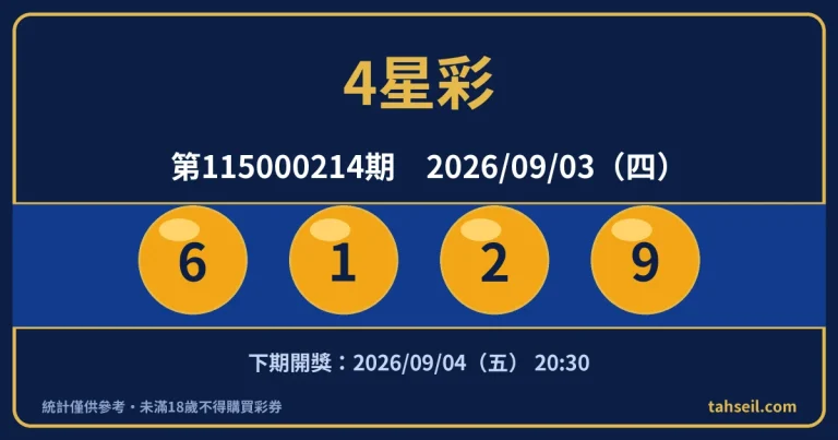 4星彩第115000214期開獎號碼｜2026-09-03 開獎號碼圖