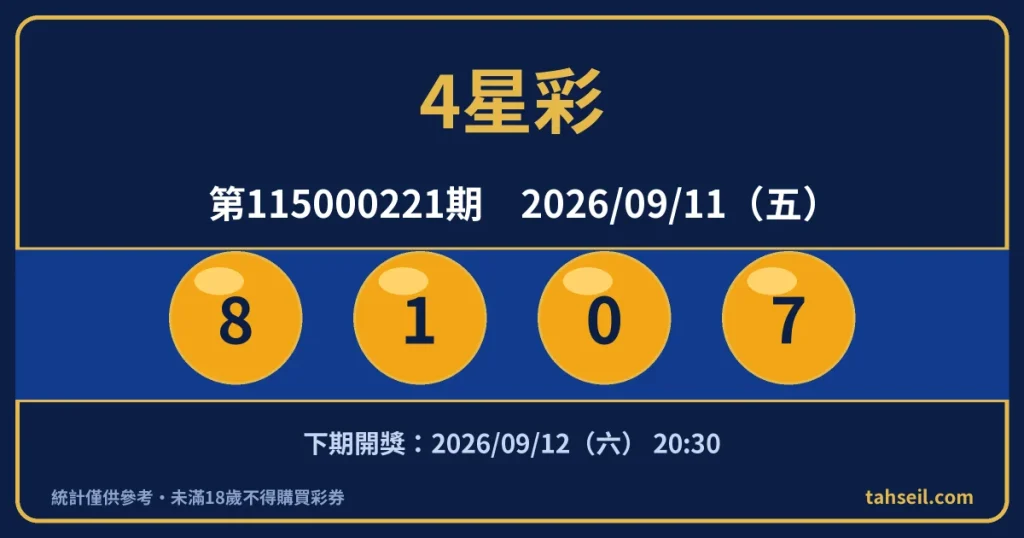 4星彩第115000221期開獎號碼｜2026-09-11 開獎號碼圖
